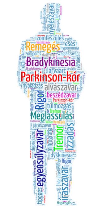 Az egész testet beorító szófelhő a Parkinson-kór tüneteivel